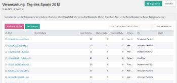 Liste der Themen/Projekte